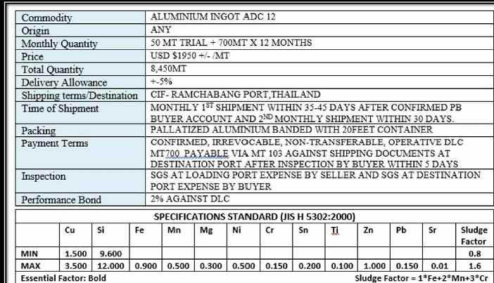 Urgently looking for sellers of Aluminium ADC 12